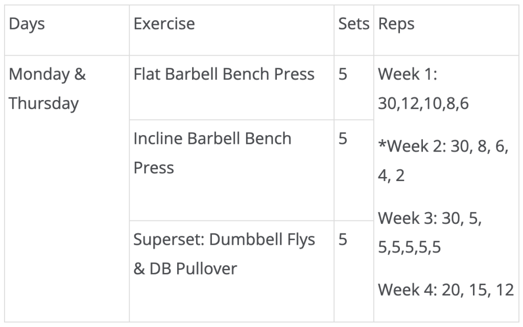 Arnold workout for chest