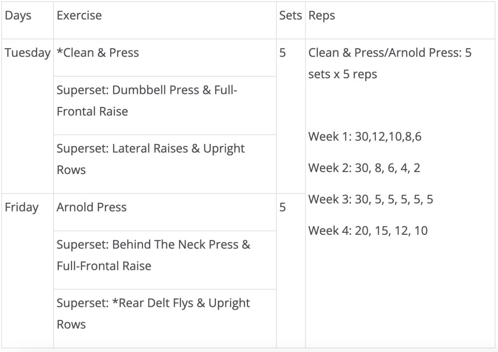 Arnold workout for shoulders
