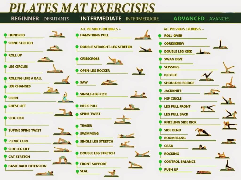 Intermediate mat Pilates workout