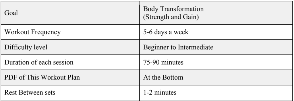 12 week body transformation workout plan overview