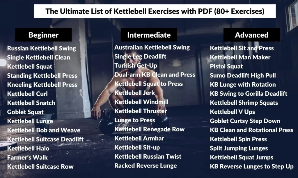 List of Kettlebell Exercises
