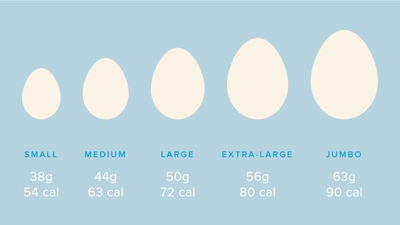 Calories in 3 Eggs
