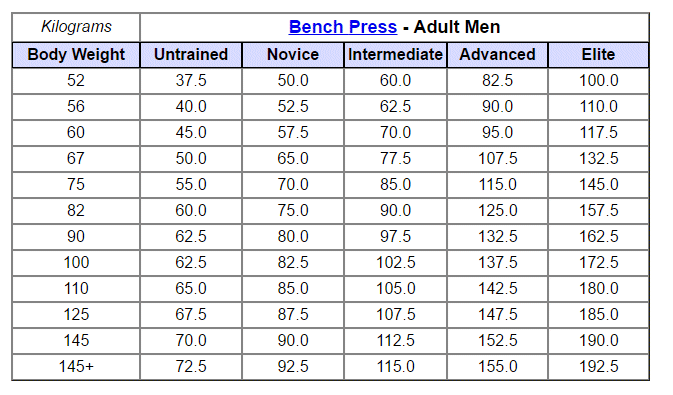 bench-standards-men